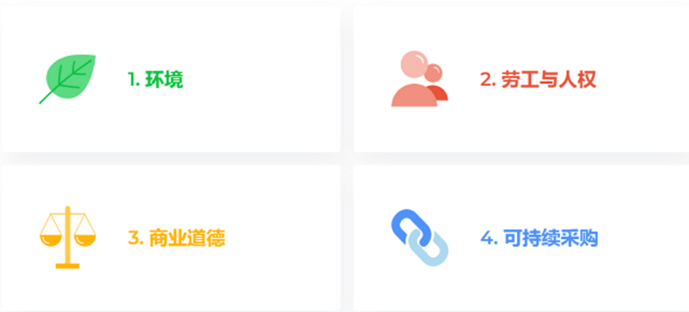 【圖8】可持續(xù)發(fā)展記分卡展示了四個主題中21個指標.png