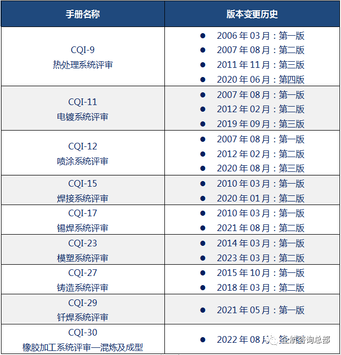 CQI-29-3.png