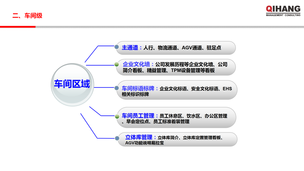 浙江雙泰越南工廠精益工廠布局規(guī)劃及目視化工廠項(xiàng)目實(shí)施方案_16.png
