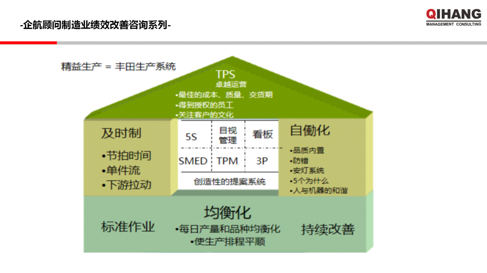 浙江雙泰越南工廠精益工廠布局規(guī)劃及目視化工廠項(xiàng)目實(shí)施方案_25.png