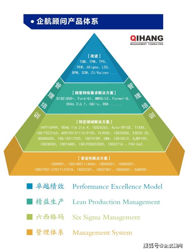 企航顧問啟動上市企業(yè)南通大地電氣股份有限公司【股票代碼:870436】全資子公司——山東聚源電子科技有限公司的IATF 16949:2016汽車工業(yè)管理體系咨詢項目(圖3) 企航顧問啟動上市企業(yè)南通大地電氣股份有限公司【股票代碼:870436】全資子公司——山東聚源電子科技有限公司的IATF 16949:2016汽車工業(yè)管理體系咨詢項目(圖3)